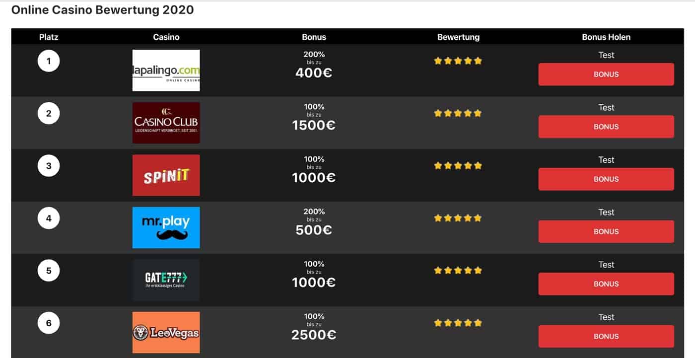 Online Casino Bewertungen Online Casino Bewertungen