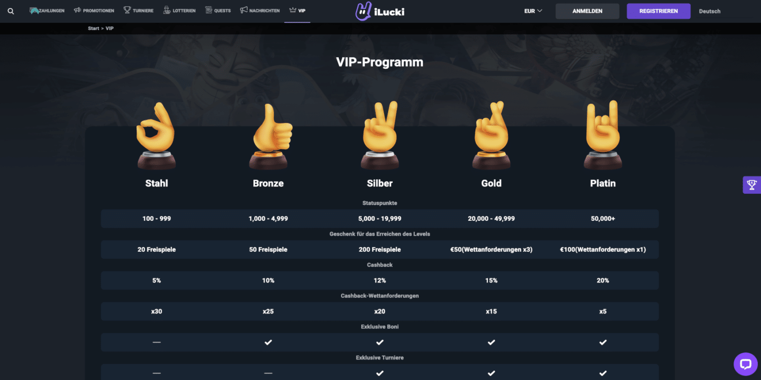 iLucki Casino VIP