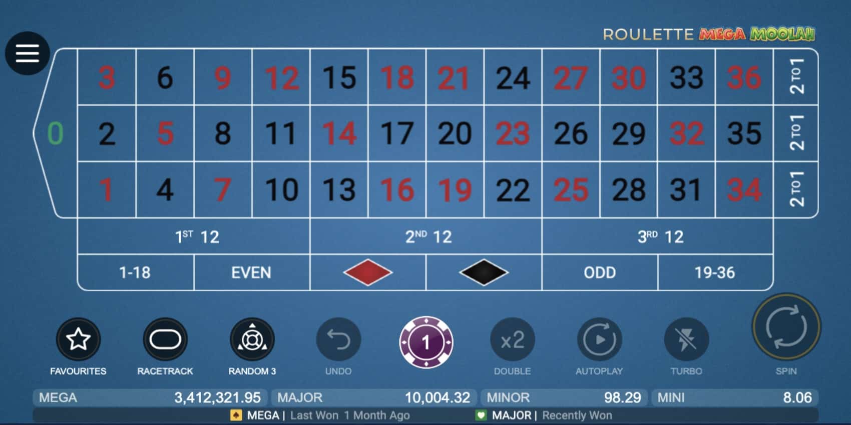 Roulette Mega Moolah Jackpot